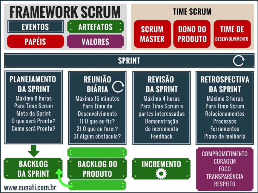 Framework Scrum