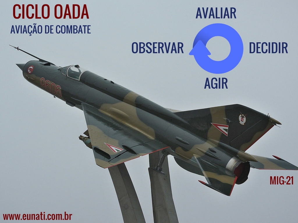 Ciclo OADA - Aviação de Combate