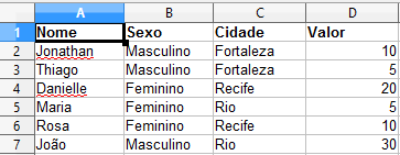 Planilha com dados simples