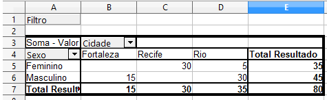 Tabela dinâmica pronta