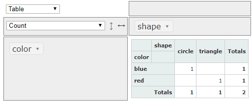 Resultado PivotTable