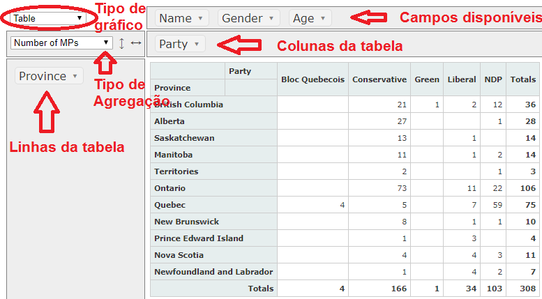 Principais áreas da PivotTable