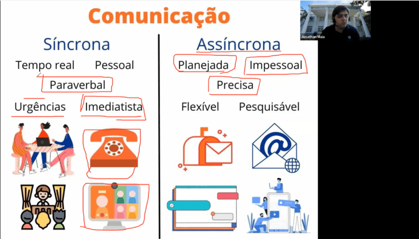 Modelos de comunicação